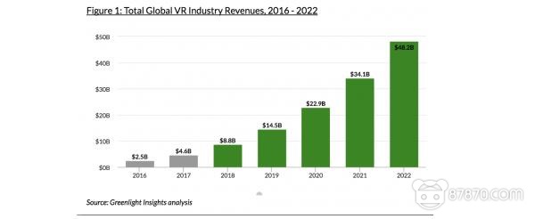 87晚汇 | 苹果新iPhone将主打AR成像 日本东宝推出HoloLens版《哥斯拉之夜》