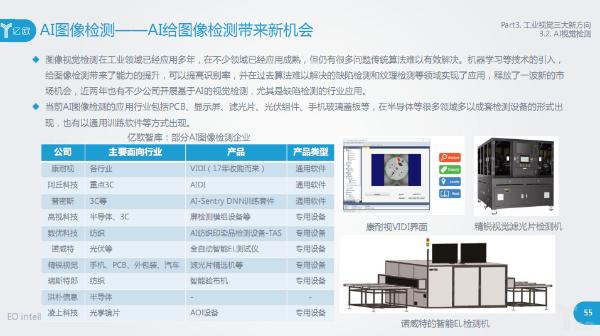 智能制造深度报告发布：工业机器人、视觉与工业物联/互联网新方向