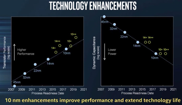 Intel正式公布首颗10nm处理器i3-8121U:支持LPDDR4
