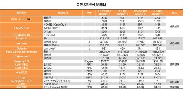 还买啥显卡？AMD锐龙2200G APU深度评测