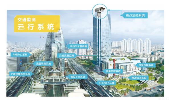 安防创新百人会丨定位智慧城市物联网，高新兴“纵横”引领发展