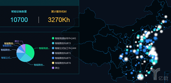 工厂数字化与智能化的四个阶段