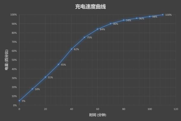 骁龙835+8GB!红魔游戏手机评测:能打电话的游戏机
