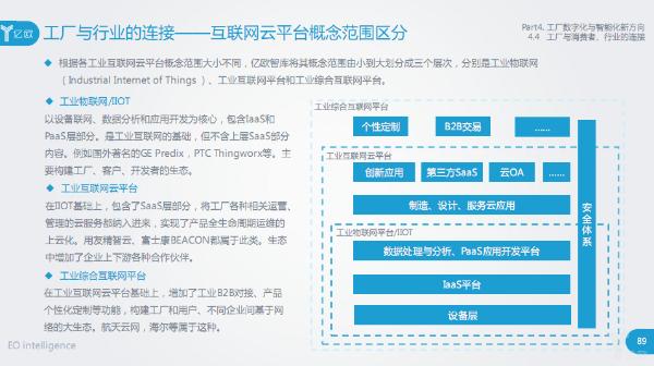 智能制造深度报告发布：工业机器人、视觉与工业物联/互联网新方向