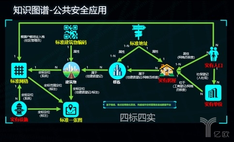 ai精准网格,ai网格系统