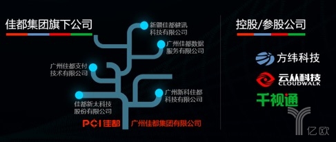 佳都科技副总裁顾友良：以“视频云+”开启AI新征程