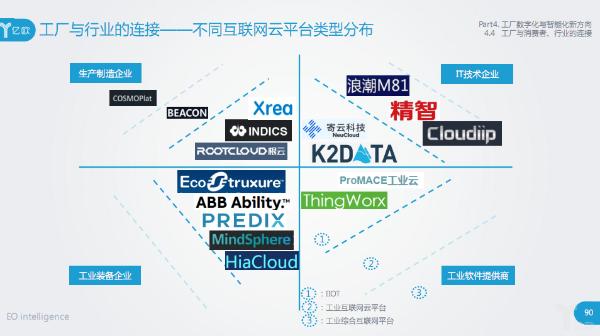 智能制造深度报告发布：工业机器人、视觉与工业物联/互联网新方向