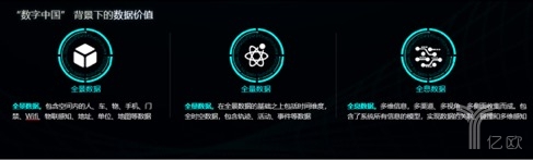 佳都科技副总裁顾友良：以“视频云+”开启AI新征程