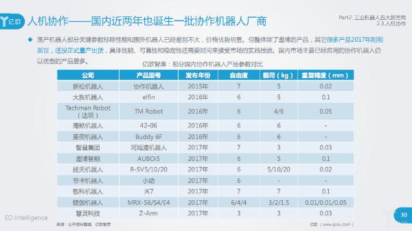 智能制造深度报告发布：工业机器人、视觉与工业物联/互联网新方向