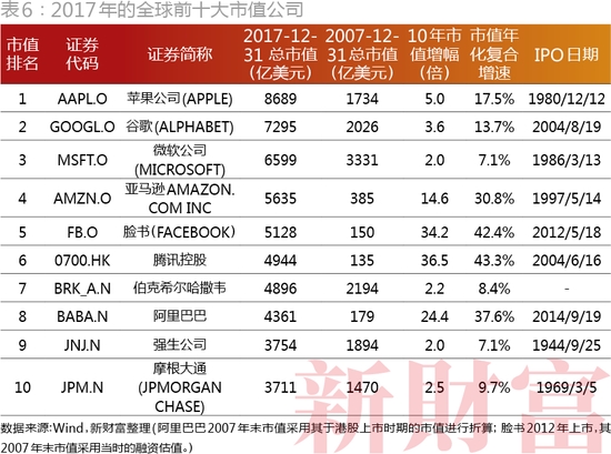 2018新财富500富人榜：马化腾马云位列第一、二
