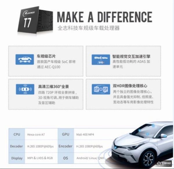 加速布局车联网 全志科技用中国芯实现汽车智能座舱