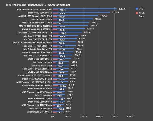 Intel 10年前老架构i7-930重测:游戏仍能一战