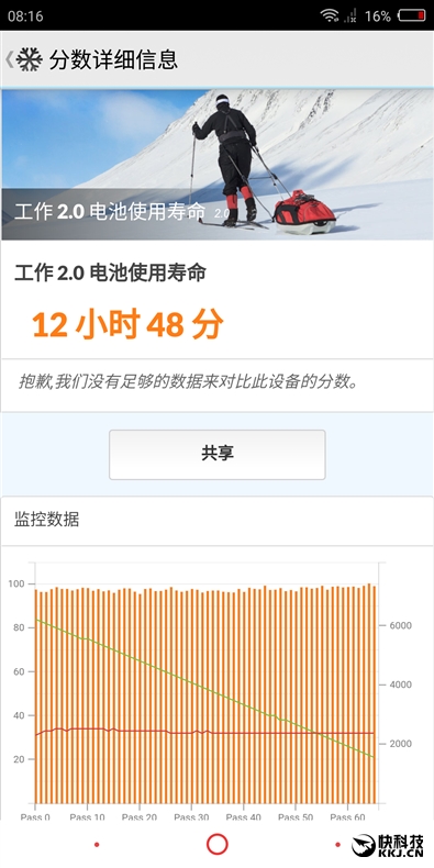 骁龙835+8GB!红魔游戏手机评测:能打电话的游戏机