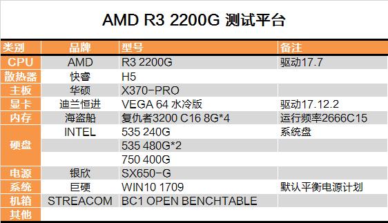 还买啥显卡？AMD锐龙2200G APU深度评测