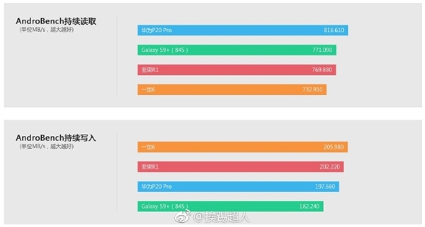 坚果R1 1TB闪存读写速度实测惊人！罗永浩说出真相