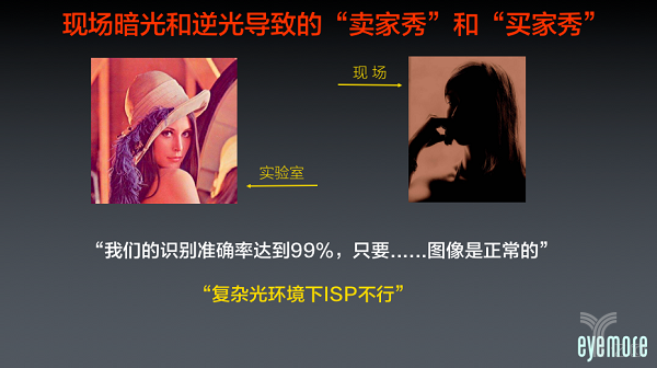 眼擎科技CEO朱继志：eyemore成像引擎芯片-突破安防AI复杂光线瓶颈