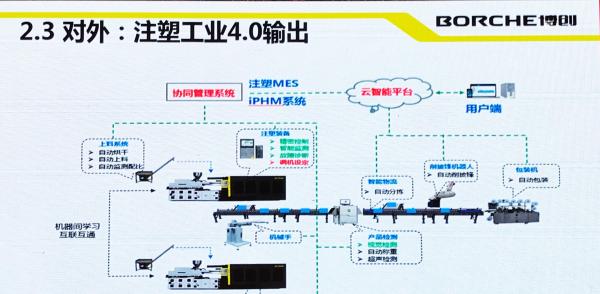 博创智能的智能制造:从装备制造到工业互联网【中国智造新力量50人】