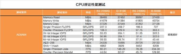 还买啥显卡？AMD锐龙2200G APU深度评测