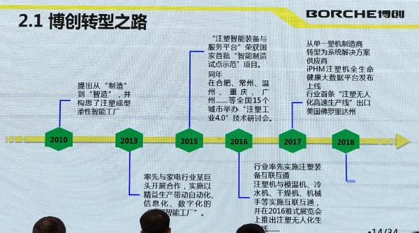 博创智能的智能制造:从装备制造到工业互联网【中国智造新力量50人】