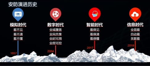 佳都科技副总裁顾友良：以“视频云+”开启AI新征程