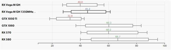 Intel“冥王峡谷”NUC游戏测试