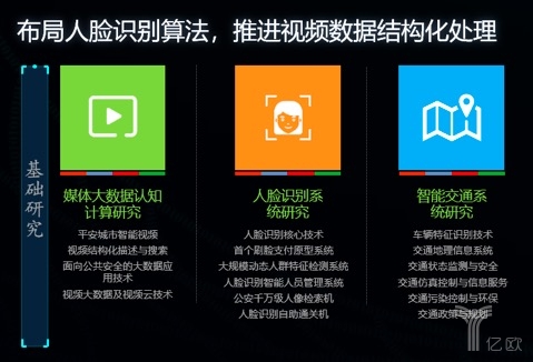 佳都科技副总裁顾友良：以“视频云+”开启AI新征程