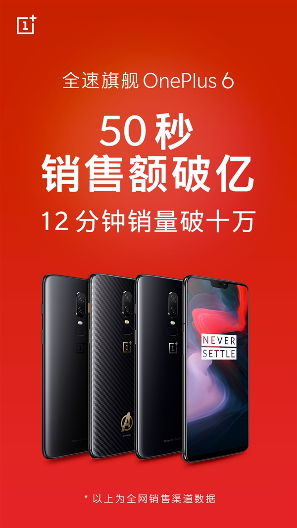 一加6首销战报出炉：50秒销售额破亿