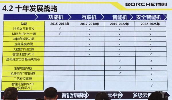 博创智能的智能制造:从装备制造到工业互联网【中国智造新力量50人】