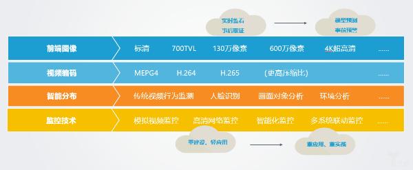 重磅发布丨《2018年中国AI+安防行业发展研究报告预告版》