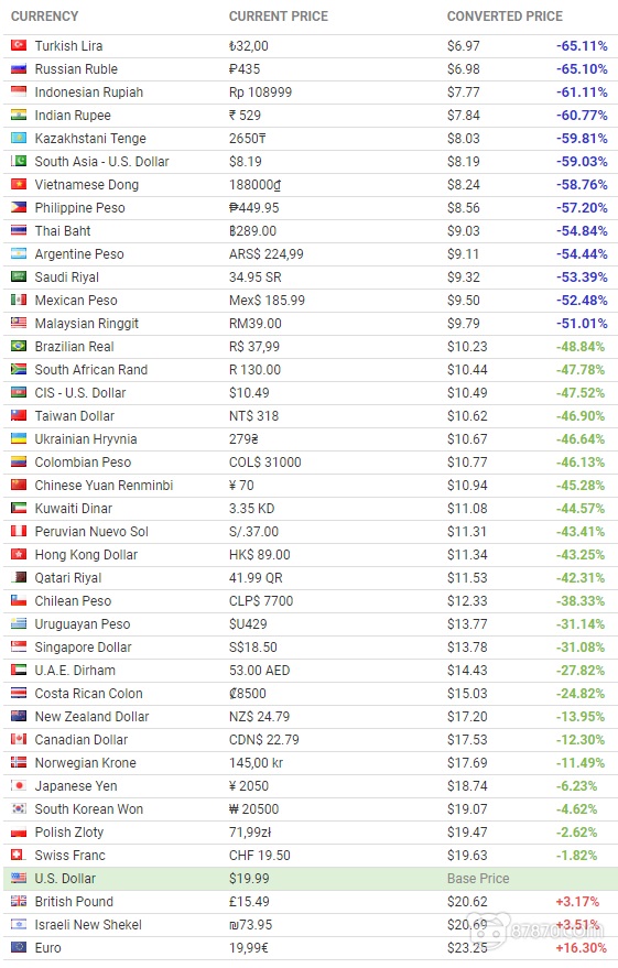 谁说《Beat Saber》已获得200万美元营收？
