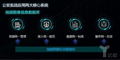 佳都科技副总裁顾友良：以“视频云+”开启AI新征程