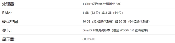 卖场的32G硬盘Win10入门本纷纷提示空间不足：画面尴尬