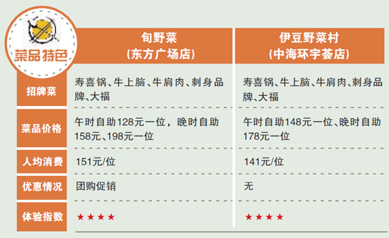 日式火锅同质化难题待解