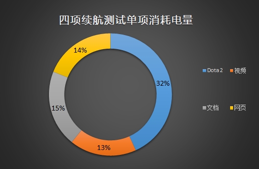 6核王者！雷神游戏本评测：这才是真正的游戏本