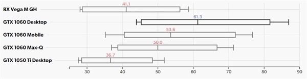 Intel“冥王峡谷”NUC游戏测试