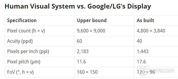 【8点7分】Lucid VR与RED合作开发新款180度3D相机 谷歌开发的OLED显示屏正式展出