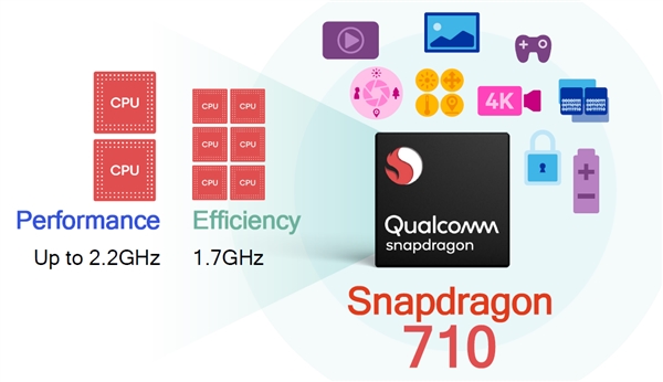 GPU性能增35%！骁龙710规格参数对比骁龙660
