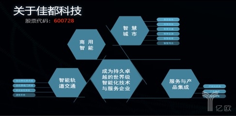 佳都科技副总裁顾友良：以“视频云+”开启AI新征程