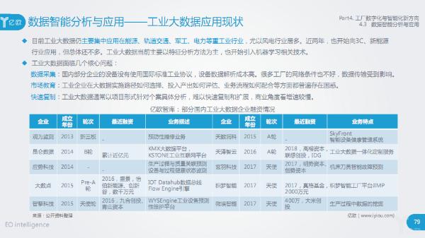 智能制造深度报告发布：工业机器人、视觉与工业物联/互联网新方向