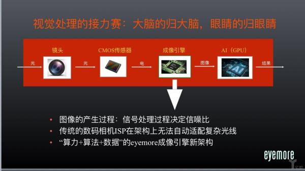 安防创新百人会丨朱继志：眼擎科技“成像引擎”，让摄像头无惧复杂光