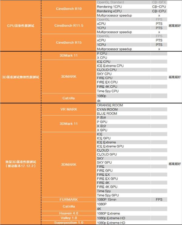 还买啥显卡？AMD锐龙2200G APU深度评测