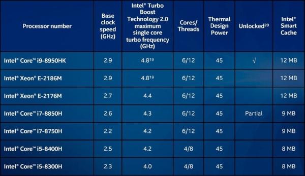 6核王者！雷神游戏本评测：这才是真正的游戏本