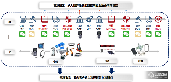 合肥中外运:打造第三方智慧物流生态圈,响应“中国制造2025”!