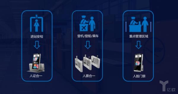 每秒8次特征提取，识别准确率99.9%，佳都首发商用终端引领刷脸时代