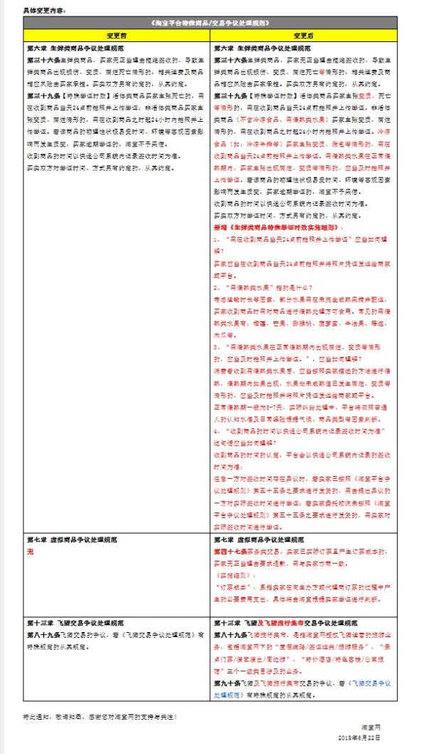 淘宝出生鲜商品交易新规 买家维权需在24小时内拍照举证