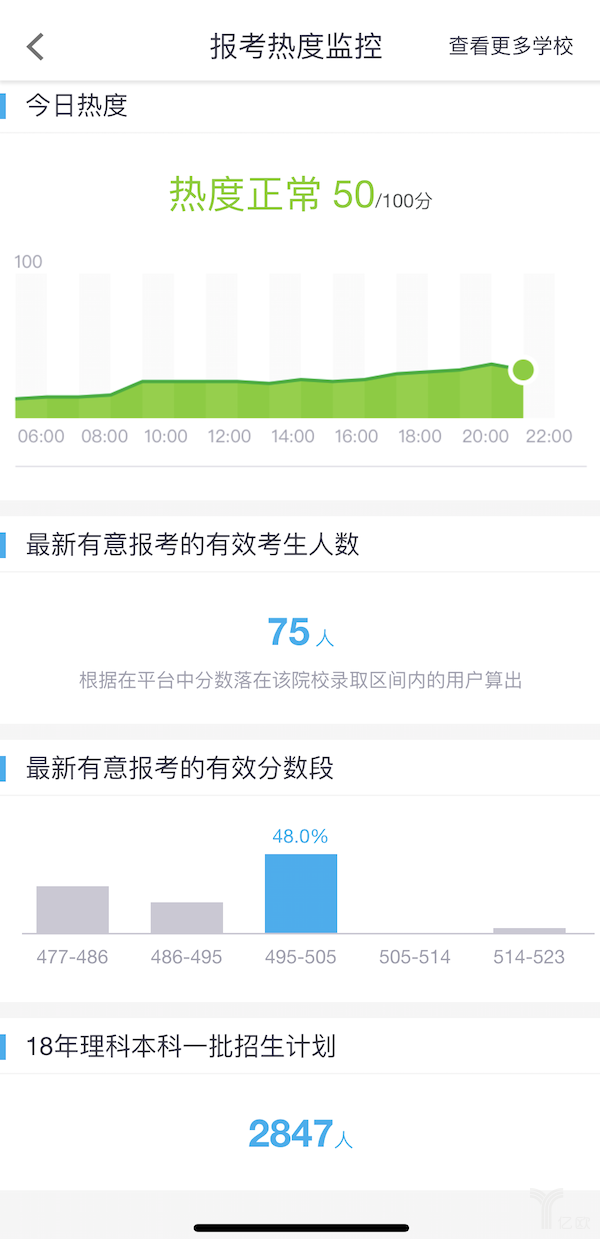 高考出分了！接下来该考虑如何用AI填报“完美志愿”