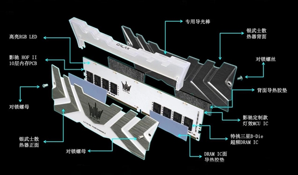 纯白信仰！影驰HOF II DDR4内存发布：液氮超频5.3GHz