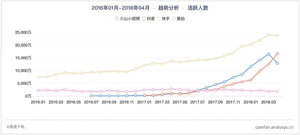 抖音美拍再被罚，短视频内容乱象频发进入生死局