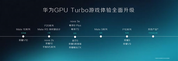 华为宣布GPU Turbo升级时间表：Mate 10本月抢鲜