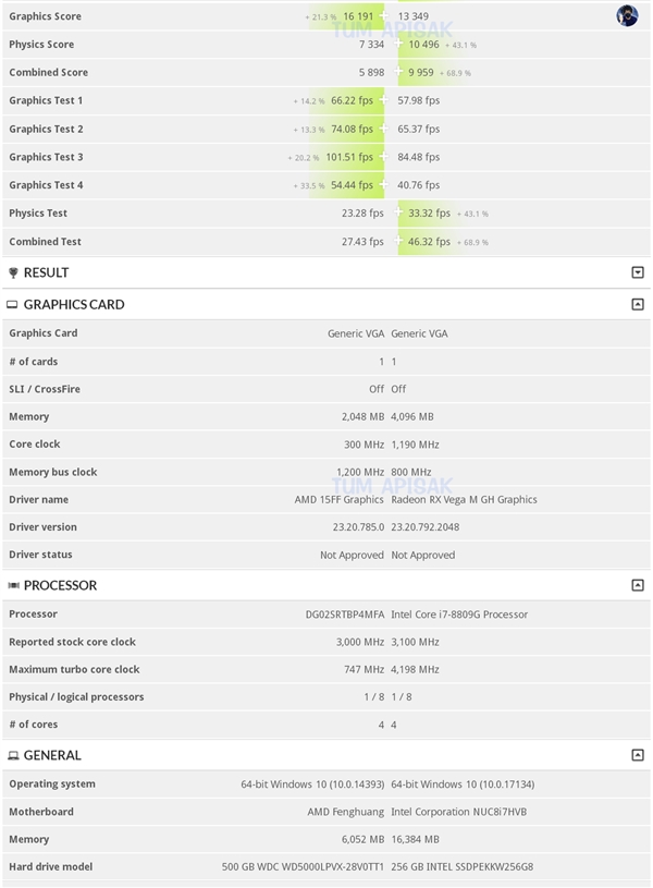 第9代APU?AMD新处理器现身:HBM2显存频率高达1.2G